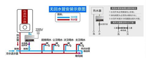 空氣能熱泵：無(wú)需改造落地安裝式全屋節能熱水