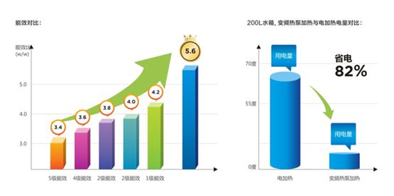 空氣能熱泵：無(wú)需改造落地安裝式全屋節能熱水
