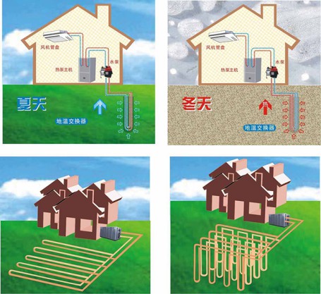 地源熱泵空調的土壤源熱泵和水源熱泵有什么不同？
