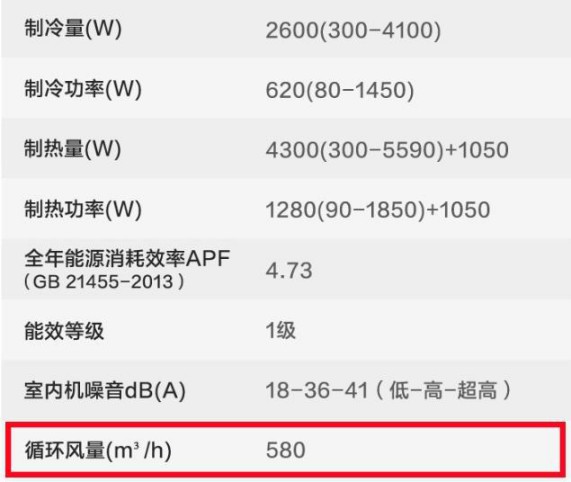 選購變頻空調或有貓膩，請看看這些參數