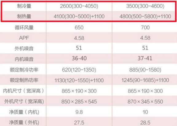 選購變頻空調或有貓膩，請看看這些參數