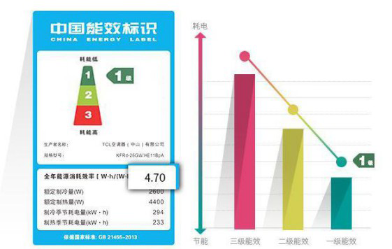 選購變頻空調或有貓膩，請看看這些參數