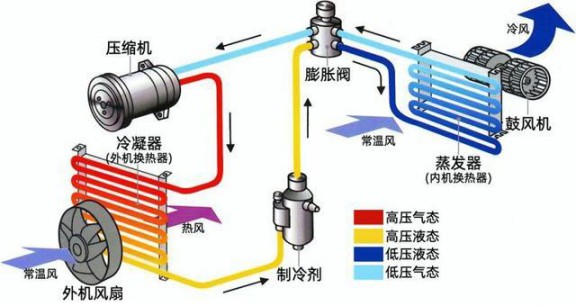 選購變頻空調或有貓膩，請看看這些參數