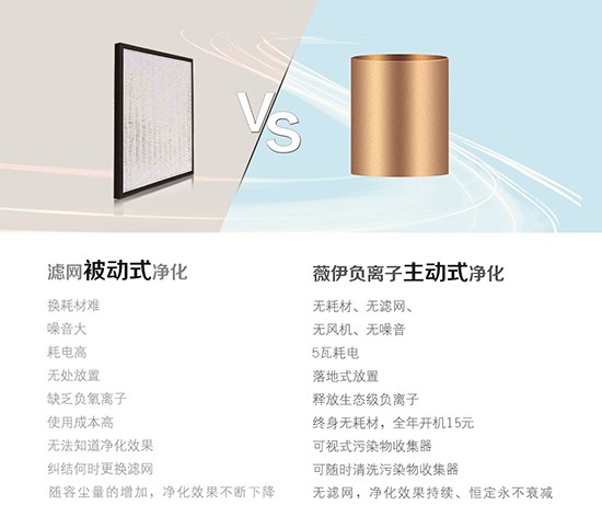 要消除空調帶來(lái)的危害，空氣凈化器是較好的選擇