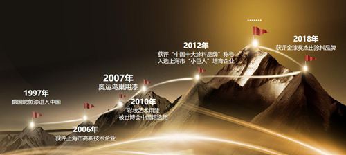 鱷魚漆23年的發展，迎來涂料市場的黃金時期