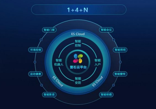 5G和智能家居興起，視頻鎖能否引領行業創新？