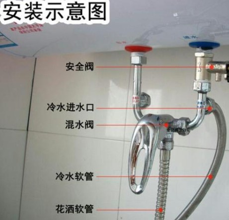 熱水器爆炸的警示，細節到每一口螺絲都要注意