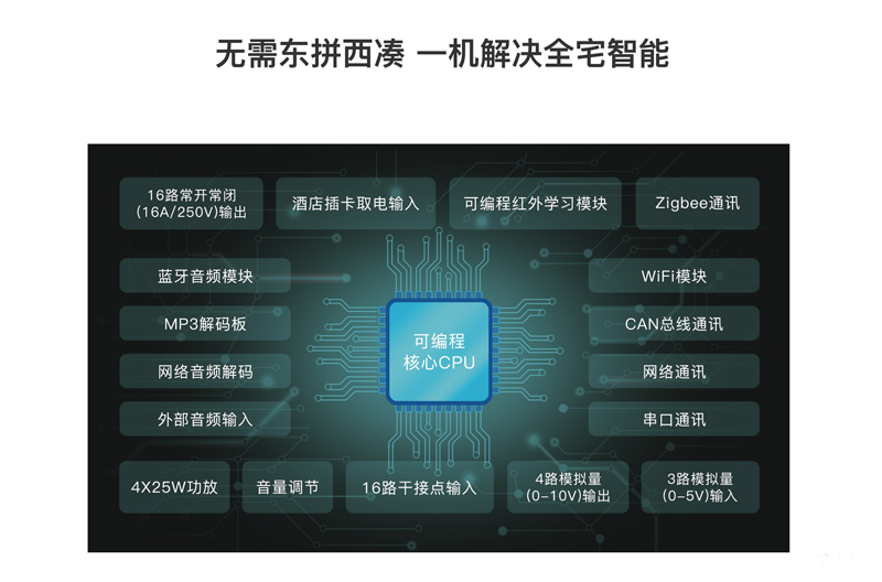 “諾森斯認證系統工程師”課程已舉辦數十期，深受智能家居從業(yè)人員好評