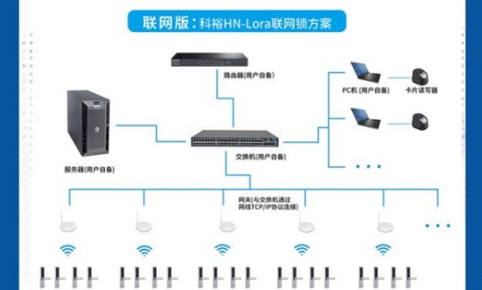vivo新總部竣工，科裕智能鎖賦能企業智能化管理