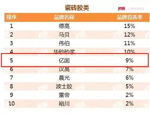 新品上市|貼大磚，首選億固大磚粘貼寶
