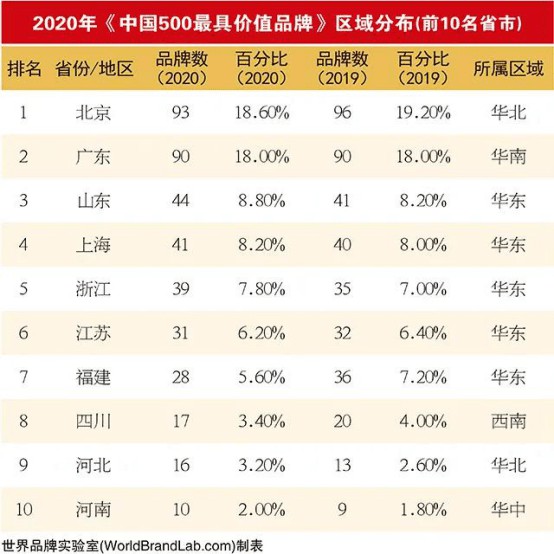 19家陶企上榜2020年中國500最具價(jià)值品牌