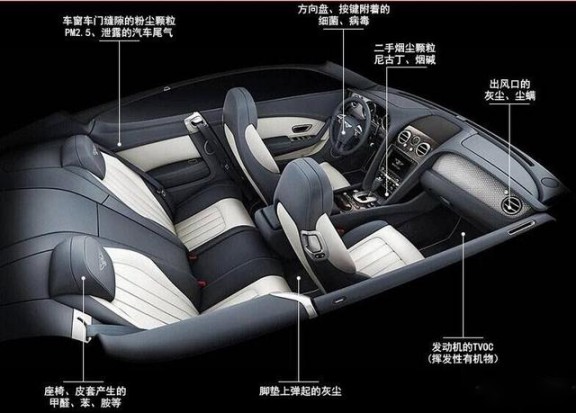 消費者開(kāi)始關(guān)注到車(chē)載空氣凈化器，原來(lái)如此重要