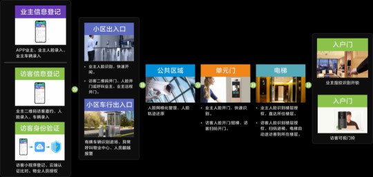 君和睿通攜智能家居產(chǎn)品亮相第26屆鋁門(mén)窗幕墻新產(chǎn)品博覽會(huì )