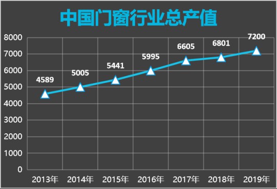 解讀：智能門窗的發展卻一直不溫不火，這是什么原因?