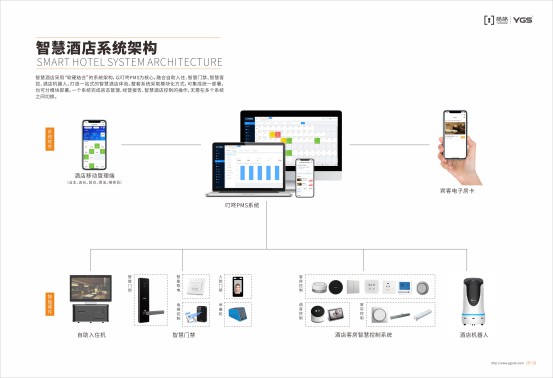 楊格智慧酒店解決方案，智慧入住和智慧體驗
