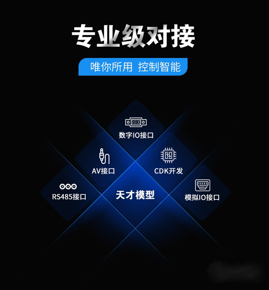 十大功能升級更強大！天才智能家居模型平層沙盤(pán)2020款正式上市！ 