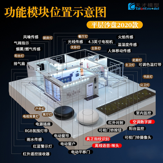 十大功能升級更強大！天才智能家居模型平層沙盤(pán)2020款正式上市！ 