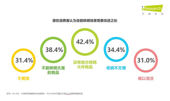 智能晾曬行業(yè)井噴 ZICO智客順勢而為，脫穎而出