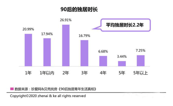 普鑫智能鎖：給獨居人群一個(gè)安心的居所