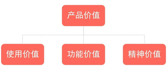 如何讓客戶(hù)感受到保仕盾智能鎖的產(chǎn)品價(jià)值?