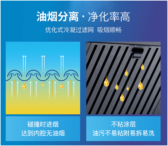 樂(lè )鈴速潔6號以三層油網(wǎng)的油煙分離技術(shù) 開(kāi)創(chuàng  )新征程
