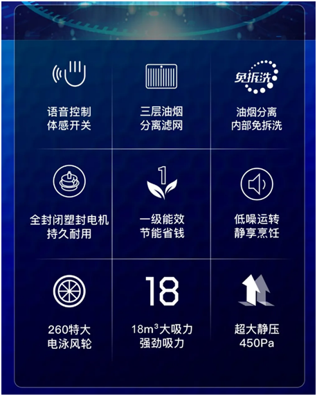 樂(lè )鈴速潔6號以三層油網(wǎng)的油煙分離技術(shù) 開(kāi)創(chuàng  )新征程