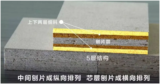魯麗家居無(wú)醛添加的秘密——MDI生態(tài)膠黏劑