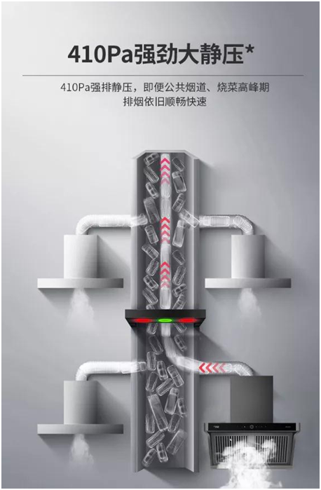 為爆炒而生!超人油煙分離煙機AC81，不僅好看，更好用!