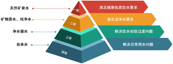 喝再多水，都不如喝對水!曉隱礦泉讓千萬(wàn)家庭喝上健康水