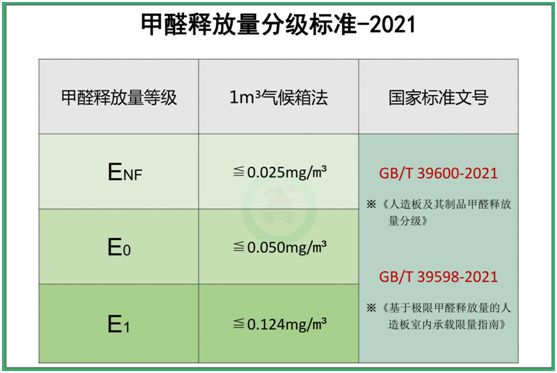 福臨負離子板：不只無(wú)醛，更能除醛