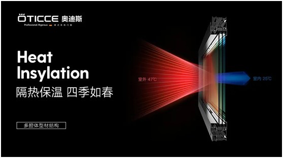 奧迪斯門窗：告別酷暑高溫，守護一室清涼