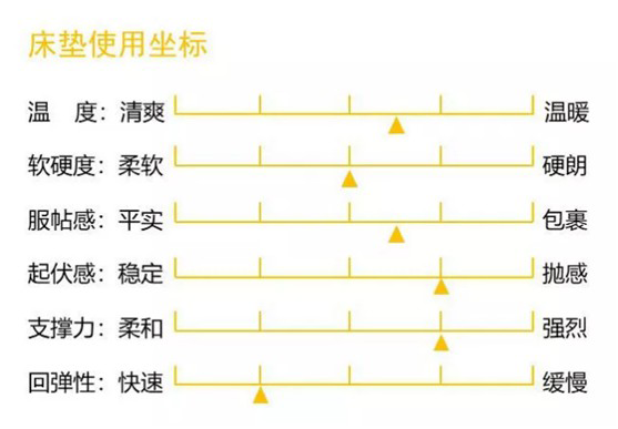 康麗萊家居：優質床墊，托起每一個舒適好夢